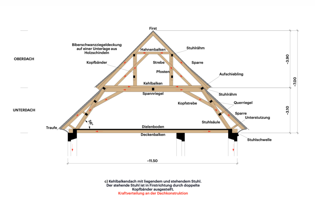 Dachstuhl St. Peterzell